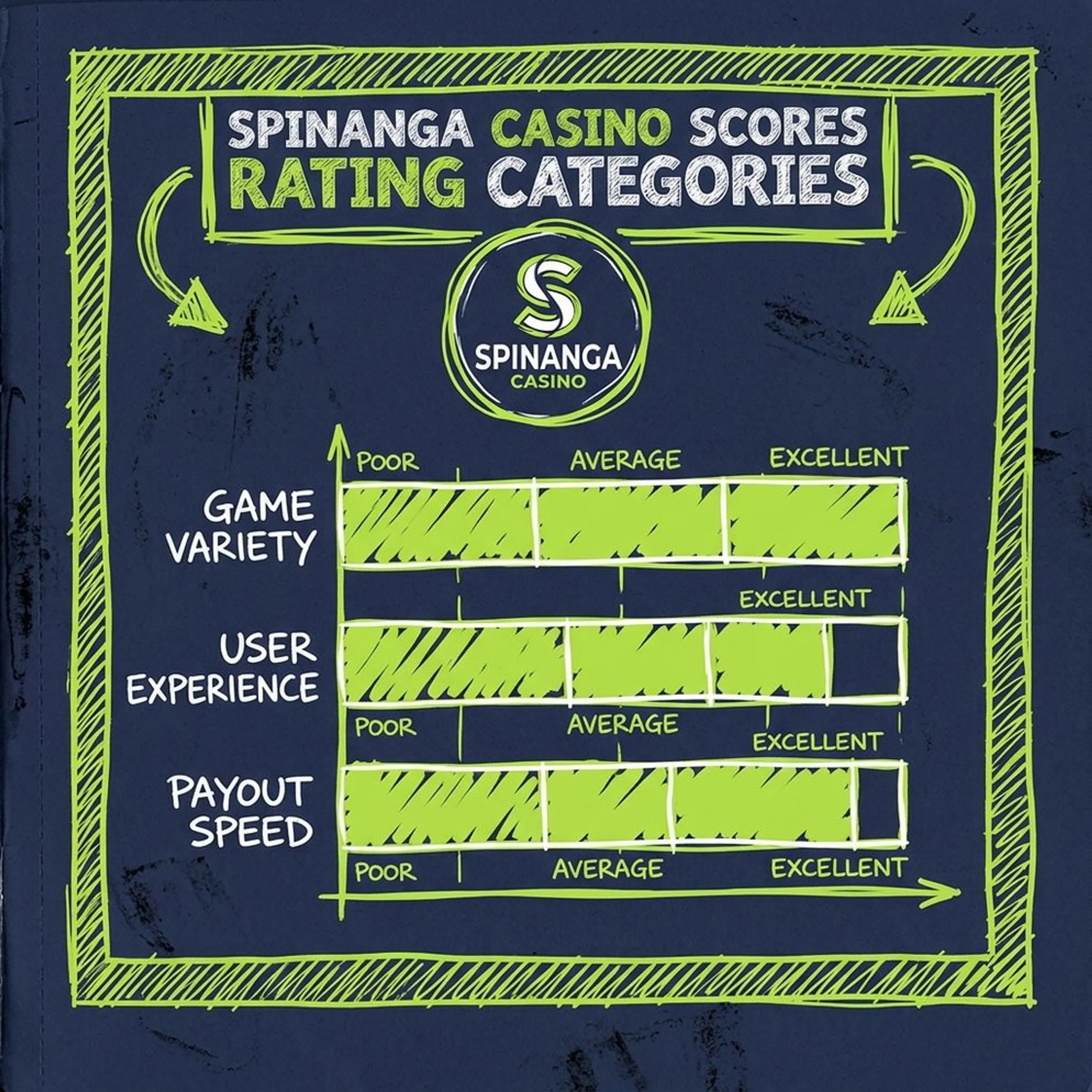 Spinanga Casino | página principal del casino en línea